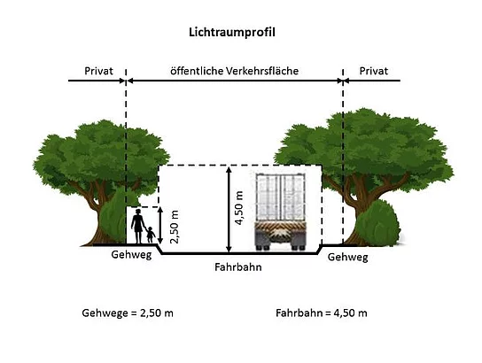 Quelle: Gemeinde Wachtberg